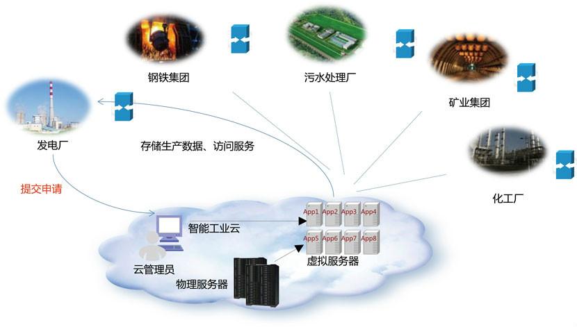 联通物联网卡查询平台(联通物联网平台叫什么)